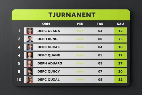 Turnier-Leaderboard in Neon-Lime mit Ranglistenpositionen - Golazzo Tournaments
